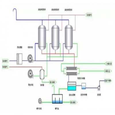 VOCs廢氣處理如何選工藝？這4種方法最好用！